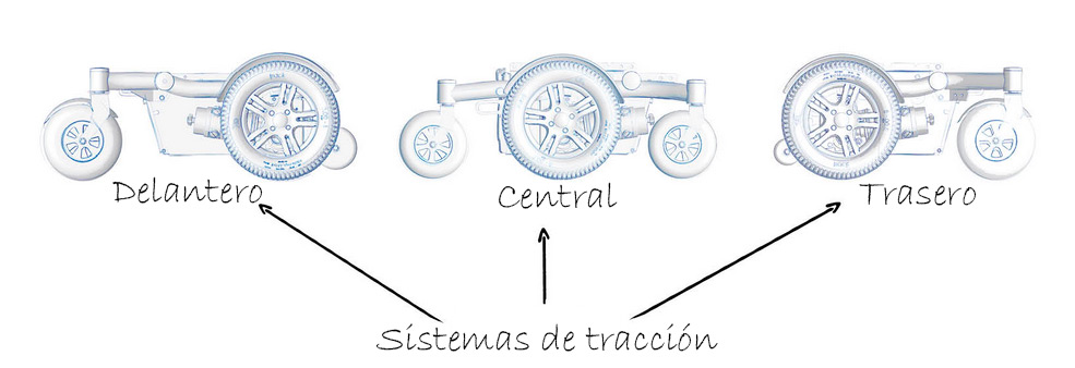 Tracci&oacute;n Silla de ruedas